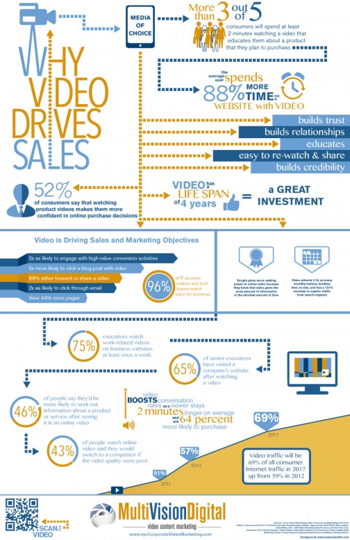 infografia_video