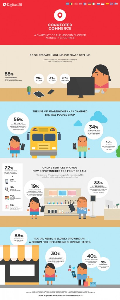 infographie-ecommerce globale_040214