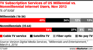 millenial1