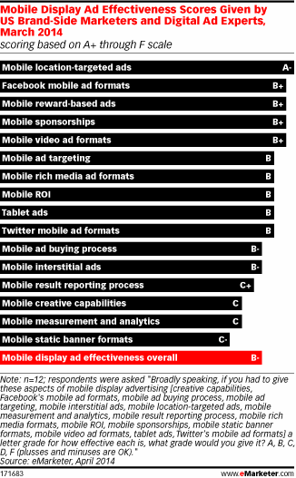 mobilcreatividad