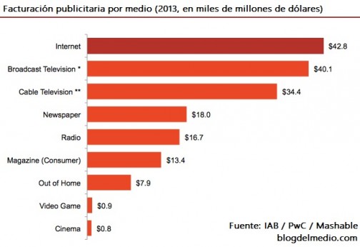 publi20142