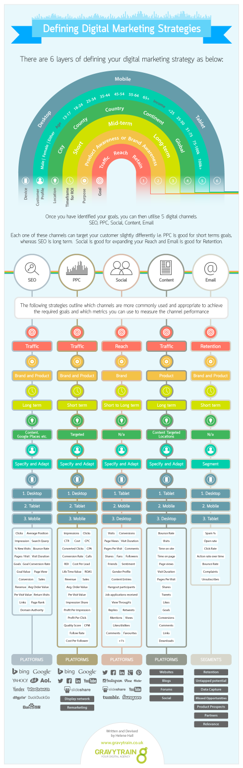 como_definir_estrategia_marketing_digital_infografia