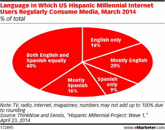 millehispanic