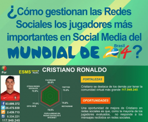 Cómo-gestionan-las-redes-sociales-jugadores-mundial-Brasil-2014