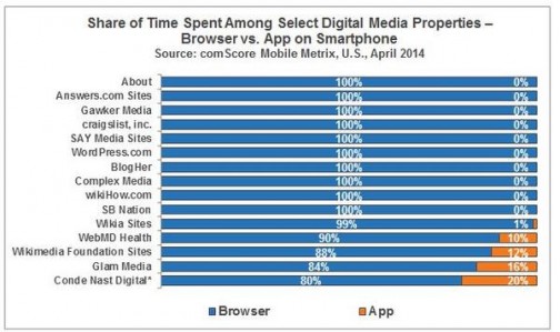 Share-of-Time-Spent-2_reference