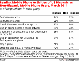 hispanos