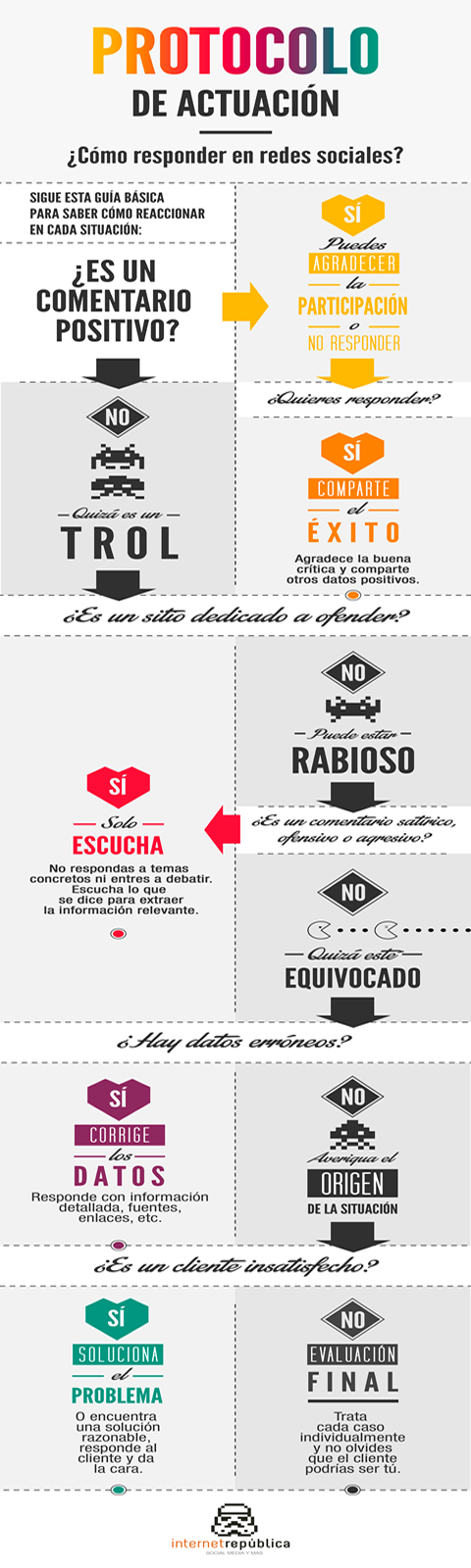 como-actuar-redes-sociales