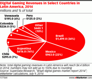 juegos