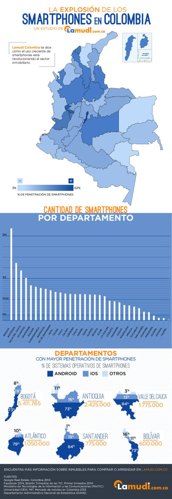 smartcolombia