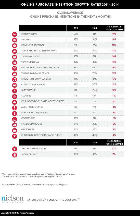 global-ecommerce-report-wire-1