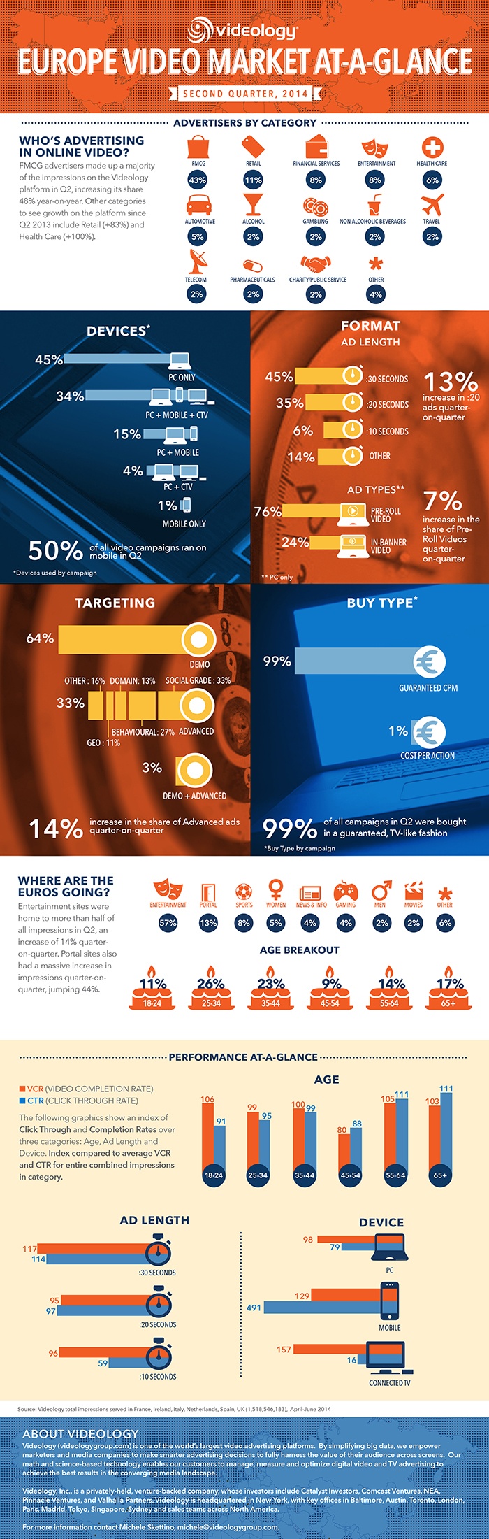 infografia compra vídeo