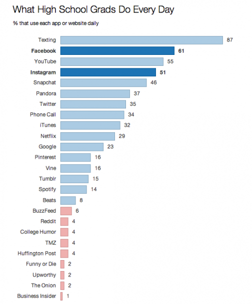 popularidad1