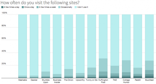 popularidad2