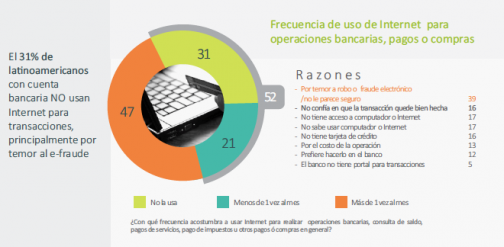 banca latina1