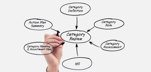 category