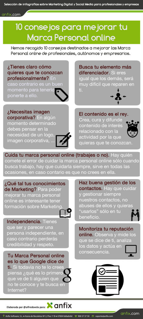 infografia_anfix_10_marca_personal_online.fw_
