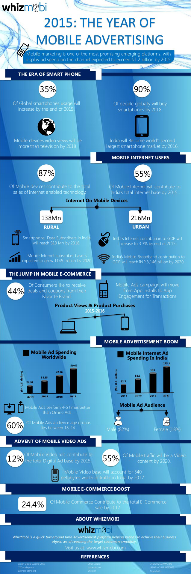 2015-publicidad-movil-infografia