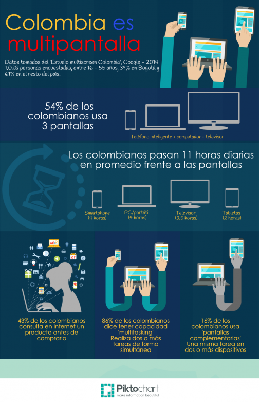 colombia_es_multipantalla