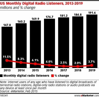 radio