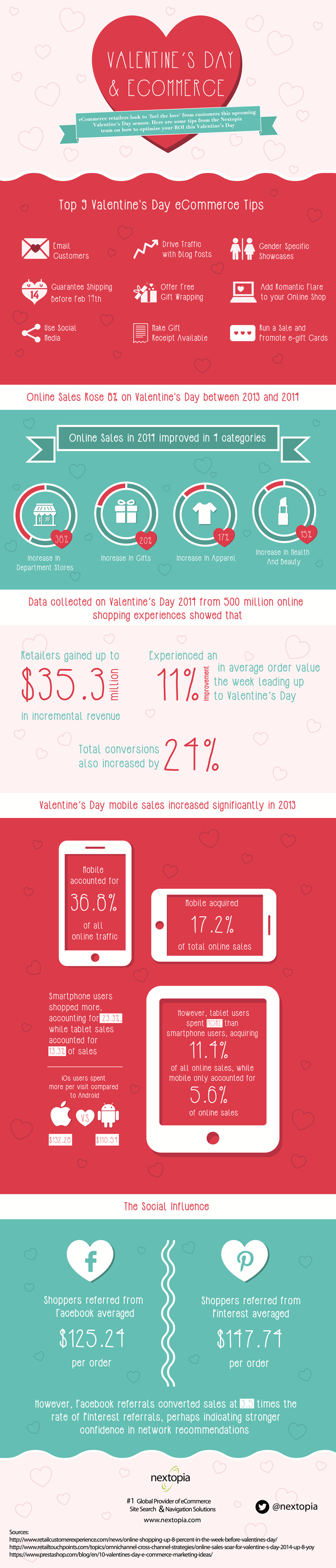 san-valentin-y-el-comercio-electronico-infografia