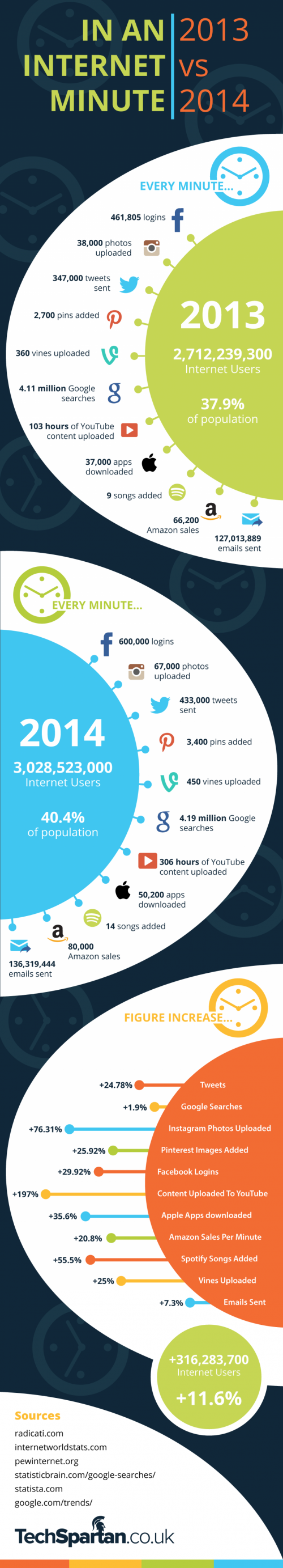 infografia-internet-2014