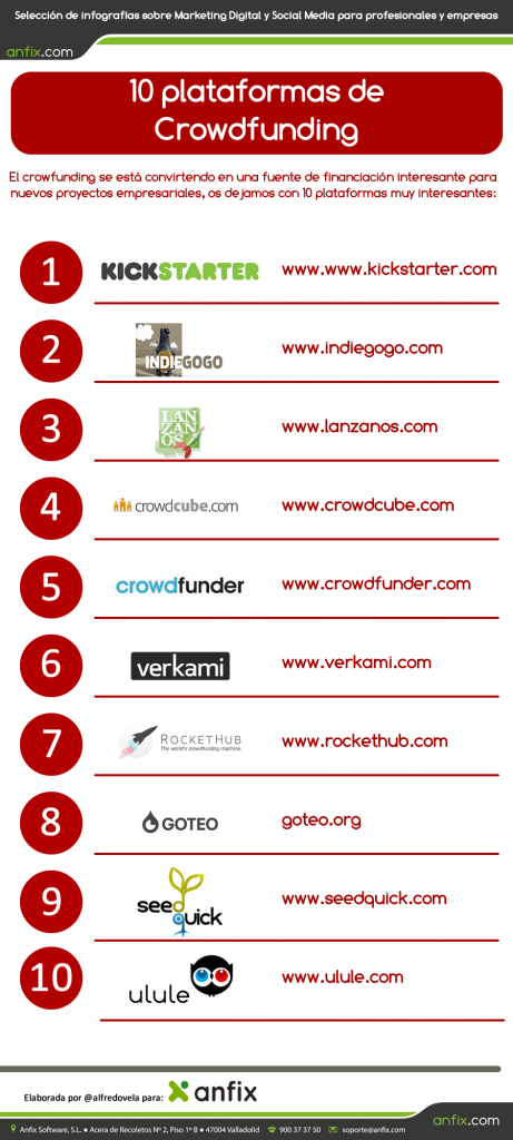 infografia_crowdfunding