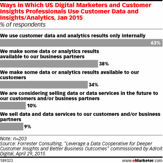 data1