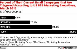 email1