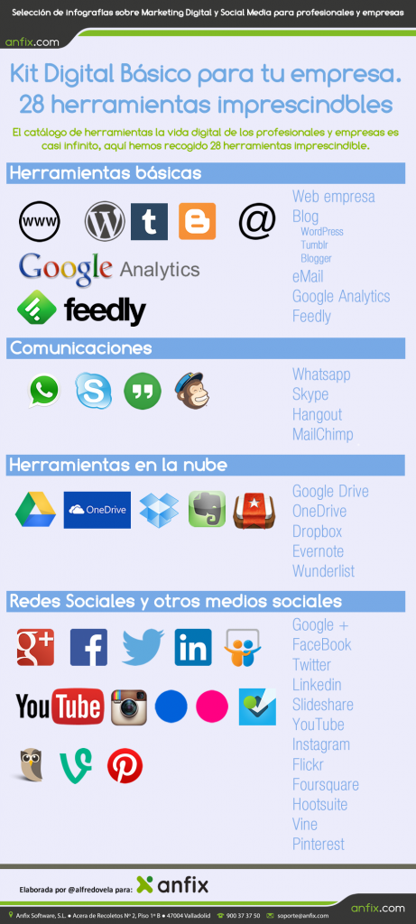 infografia_anfix_28_herramientas_kit_digital_basico.fw_