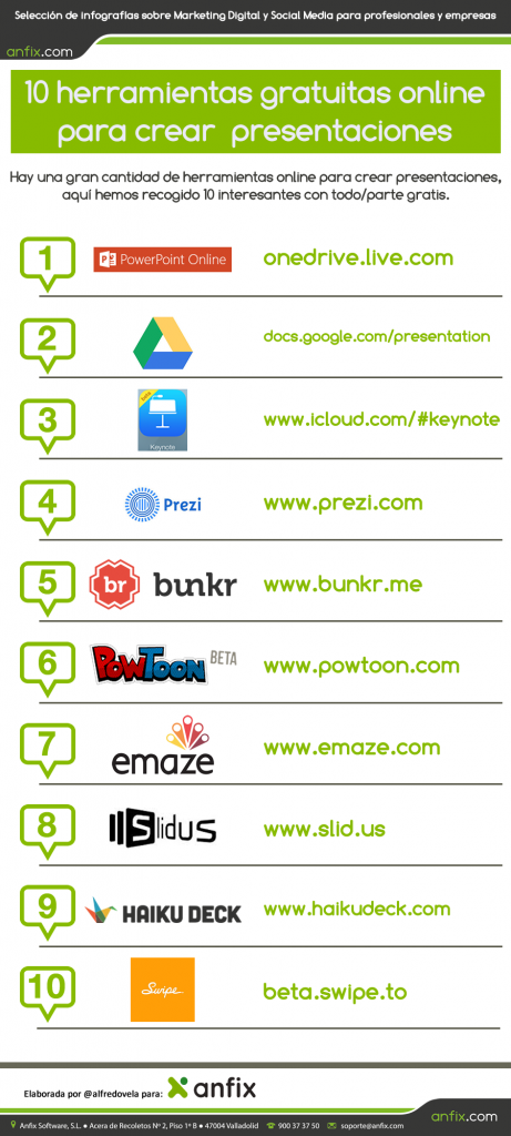 infografia_anfix_10_herramientas_presentaciones.fw_