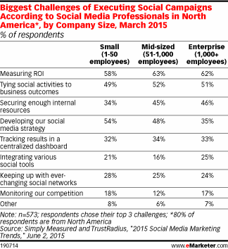 roi social 1