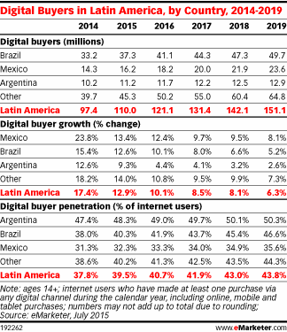 comercio latam