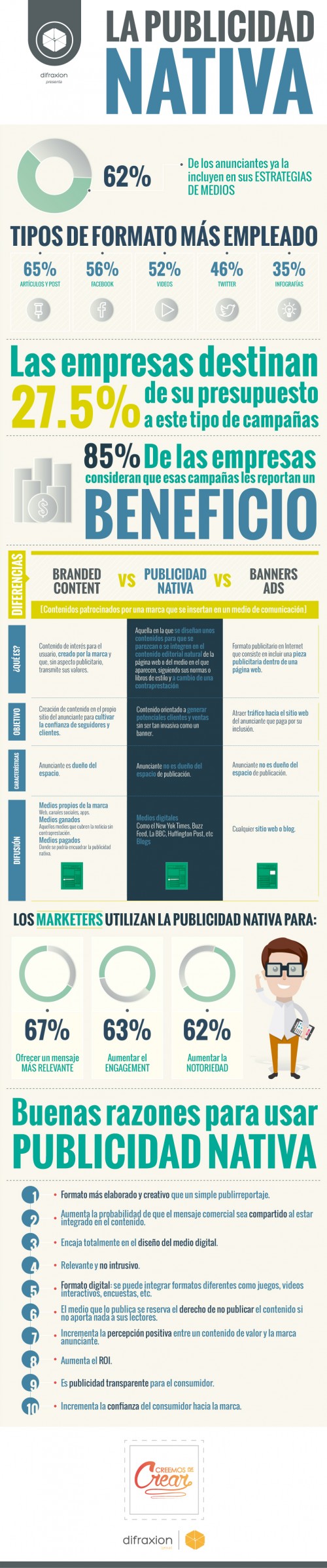 infografianativa