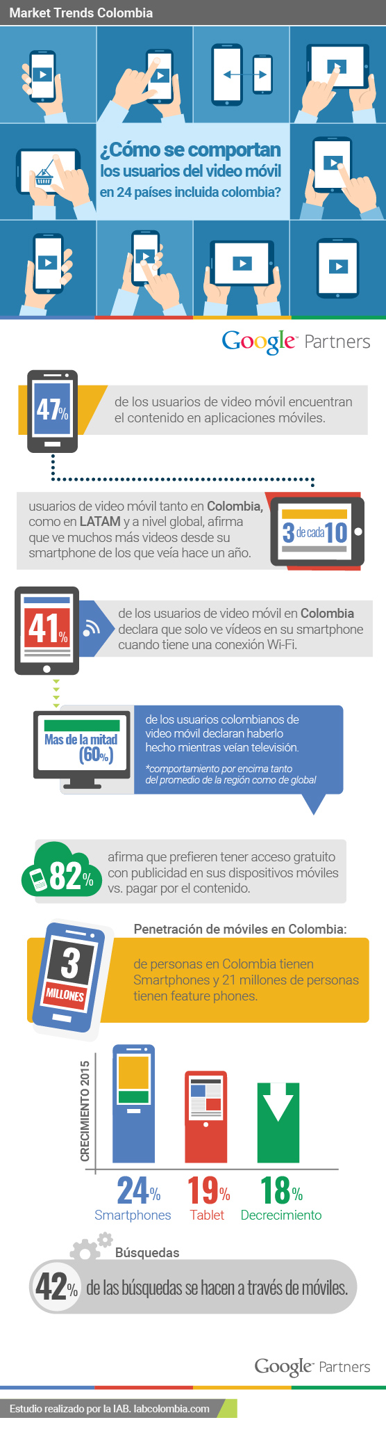 INFOGRAFÍA-Como-se-comportan-los-usuarios-de-video-móvil-en-Colombia