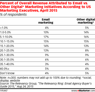 emailingresos1