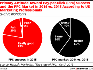 PPC1