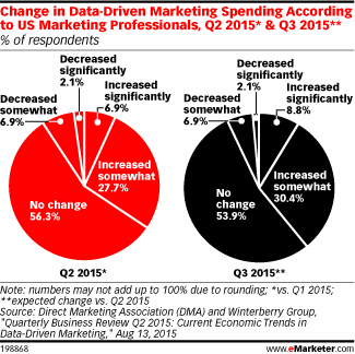 datos2