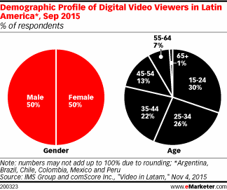 consumovideo1