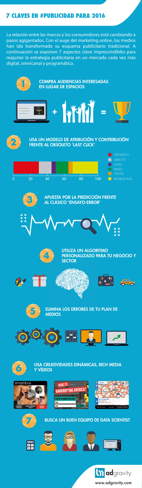 Tendencias-2016-Publicidad