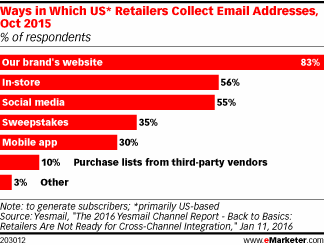 email20161