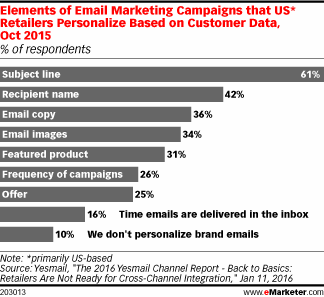 email20162
