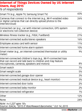 iot2