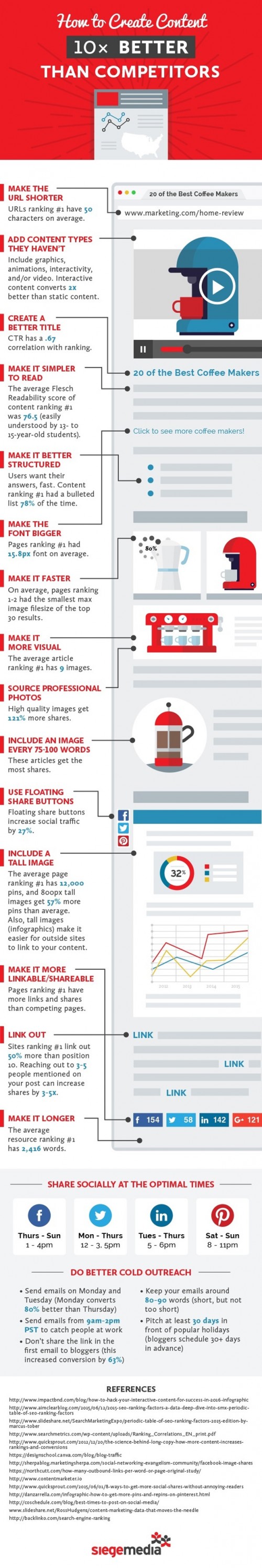 infografia contenidos mas