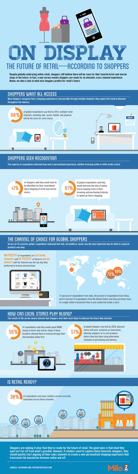 infografia-retail-2-futuro-retail-caad