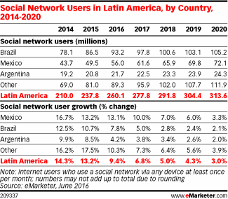 redes sociales1