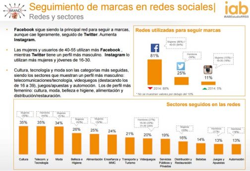 redes-sociales2