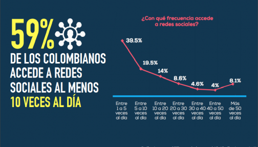uso de redes sociales1