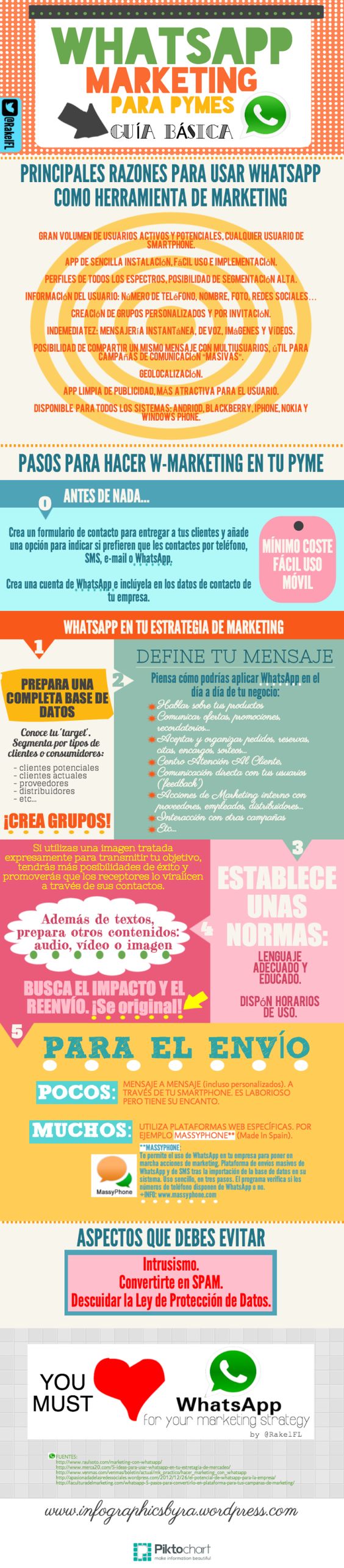 infografia WhatsApp_MK_pymes