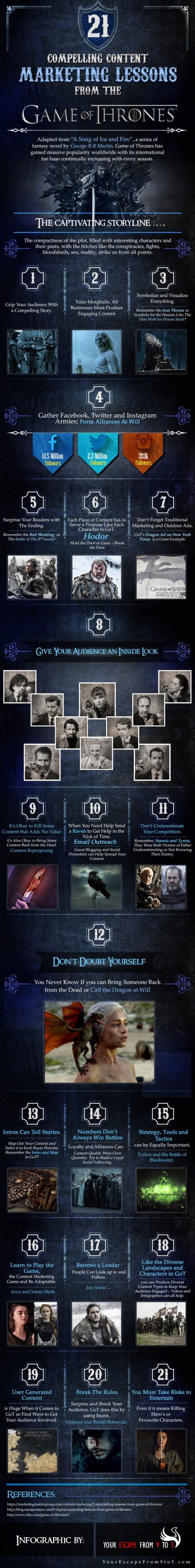 infografía 21 lecciones juego-de-tronos-infografia