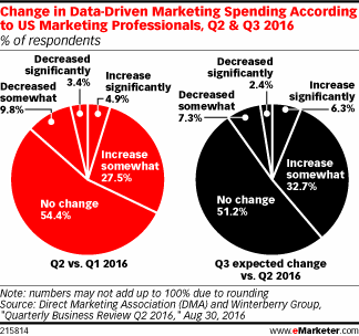datos2